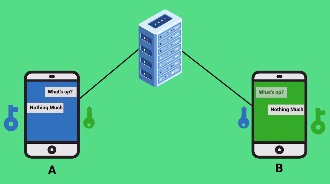 Is it possible to break end-to-end encryption