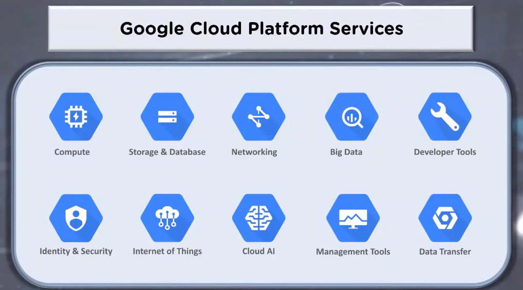 GCP is known for its data analytics