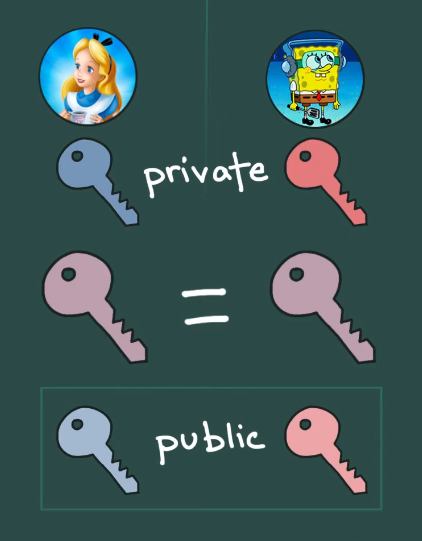 two-way encryption work