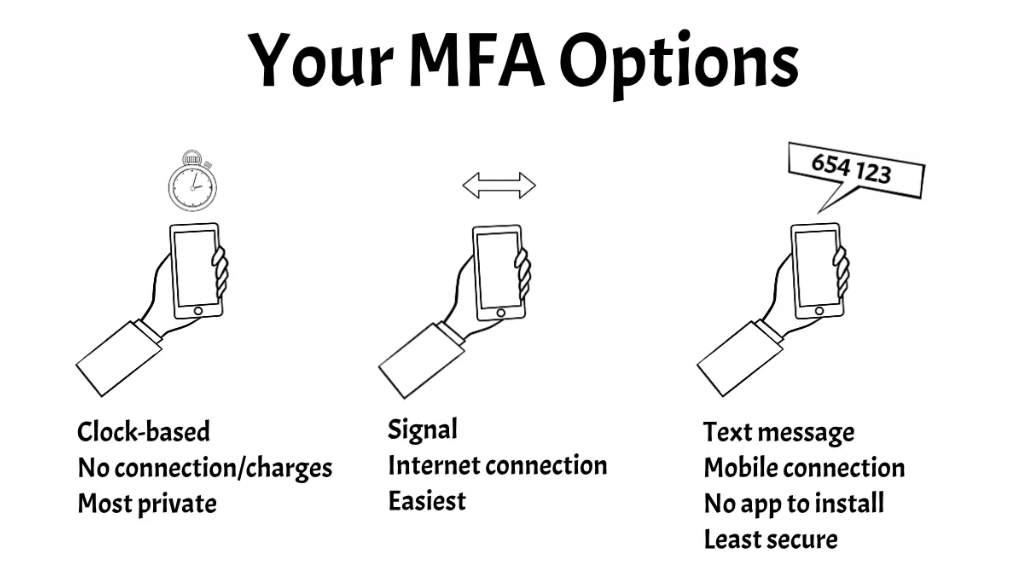 mobile device for receiving a code