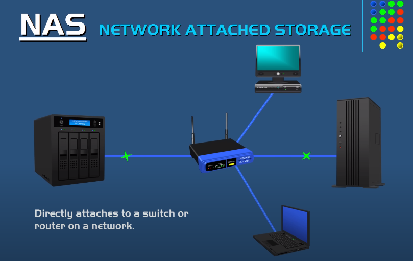 What is NAS used for