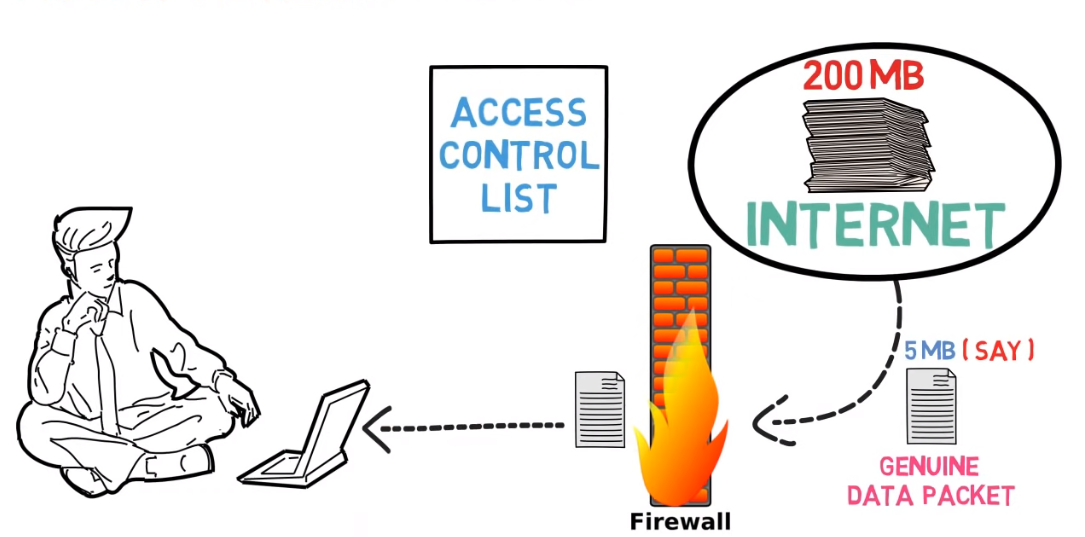 internal network and external networks