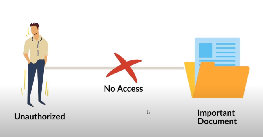 Choose a Strong Password