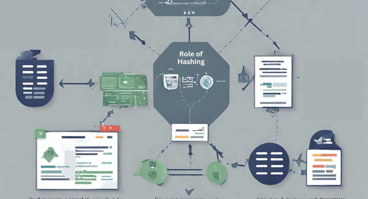 the main purpose of hashing