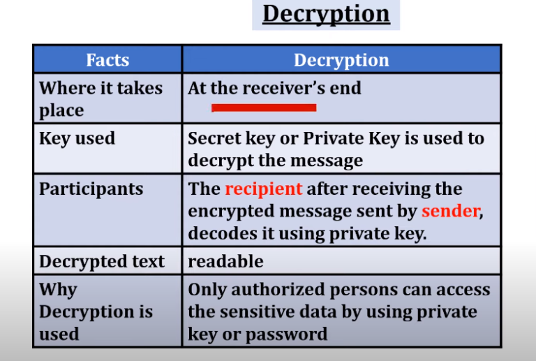 Encryption And Decryption - Newsoftwares.net Blog