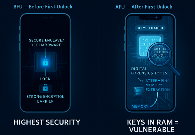 State of Device Security
