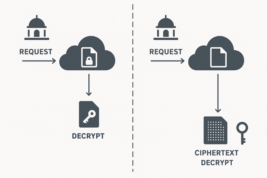 Lawful Access and Audit Clarity
