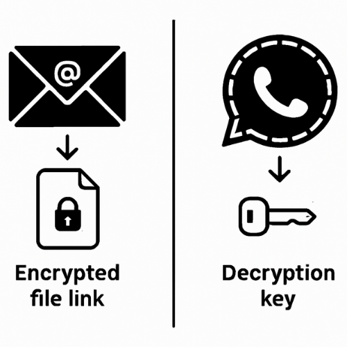 Securely Share Encrypted Files