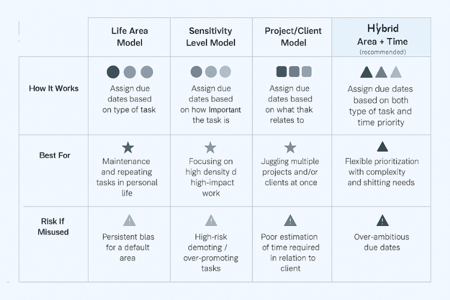Choose A Vault Model Vault Model That Matches Your Brain
