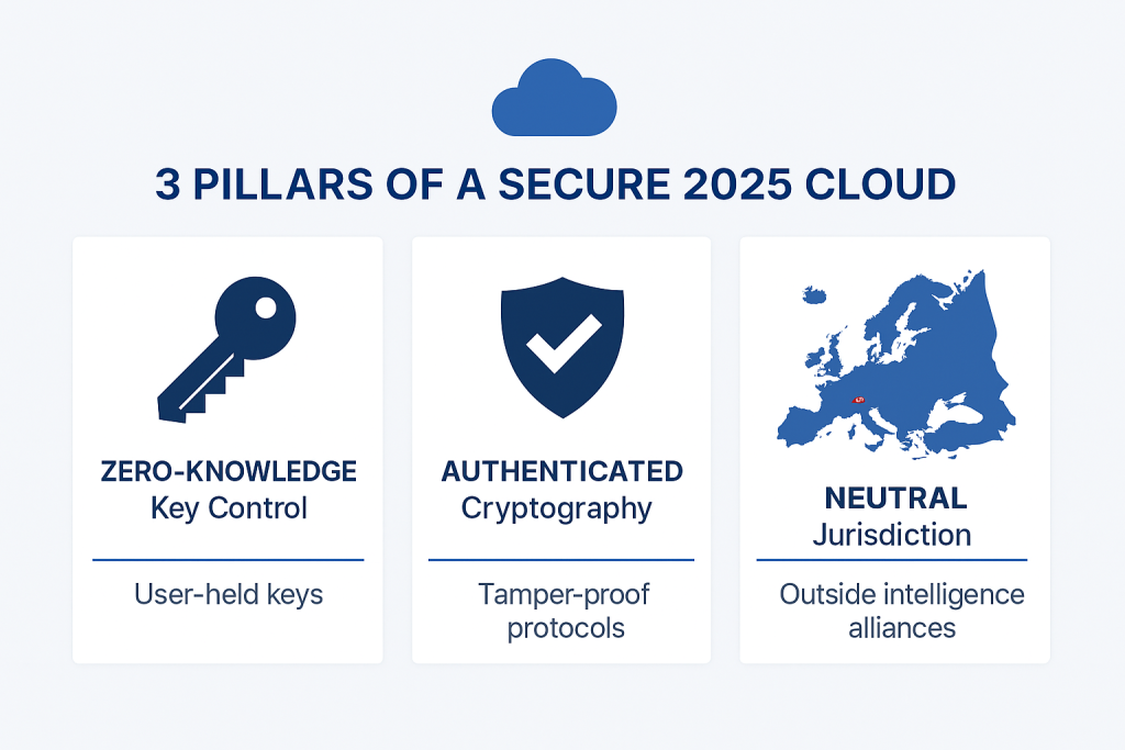 Encryption Friendly Cloud Security Evaluating Encryption Friendly Clouds