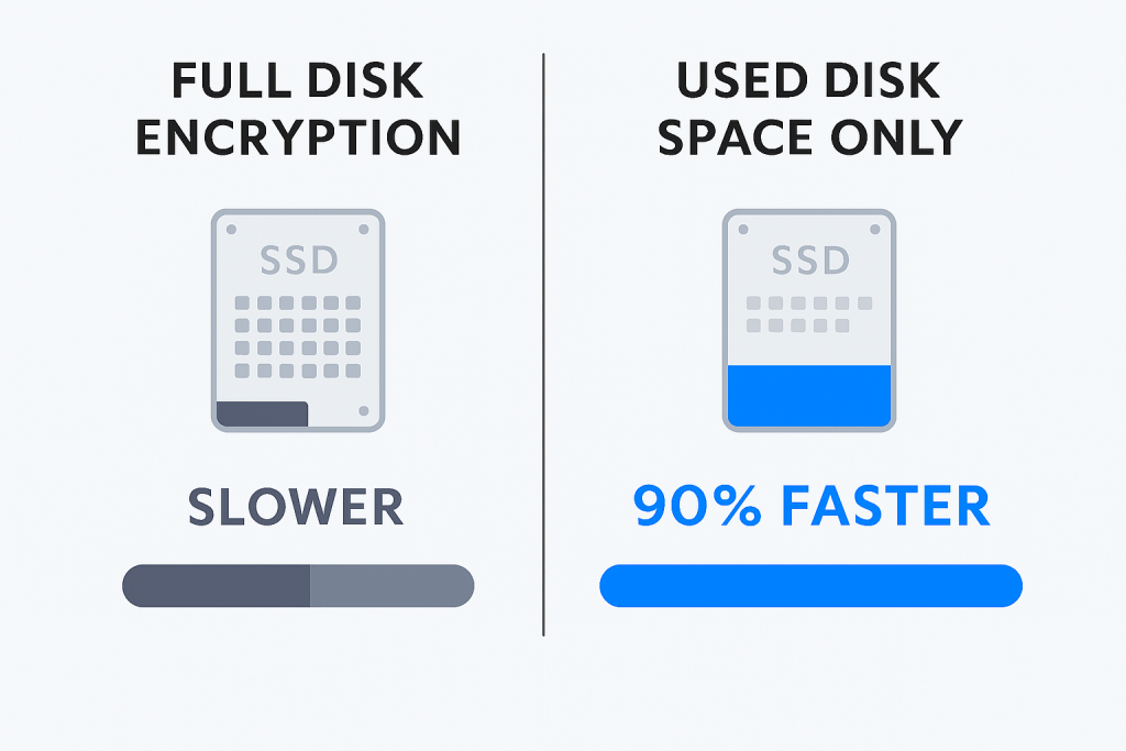 Encryption Scope Dilemma