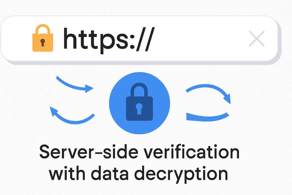 HTTPS End to End Encryption HTTPS End to End Encryption