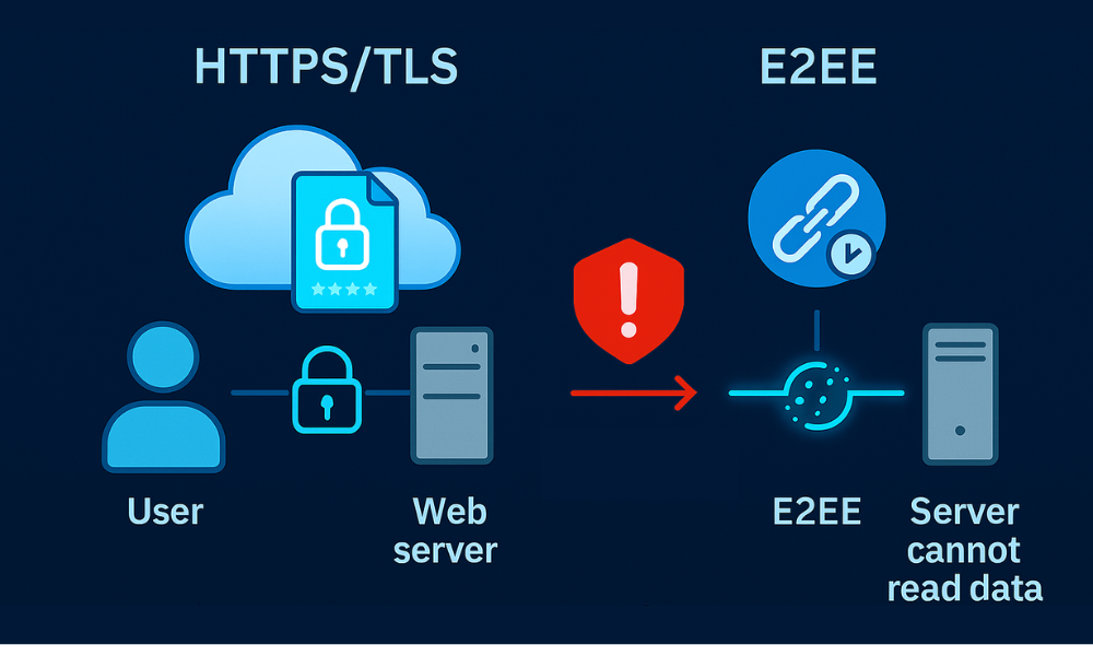 Server cannot read data