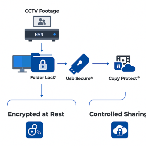 Retention Target To Encrypted Drive