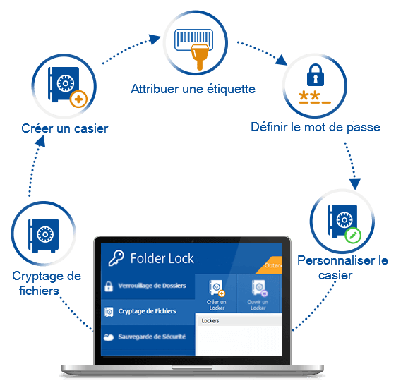 how-to-encrypt-files-french
