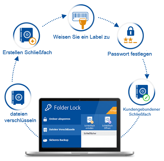 how-to-encrypt-files-german