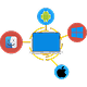 Cross Platform Support