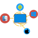 Cross Platform Support